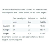 Haswing Ultima 3.0 mit 30Ah 900Wh LiPo