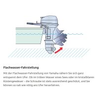 Yamaha Aussenbordmotor F15